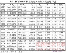 �ҹ�ʵ����ó����ȵĲ���